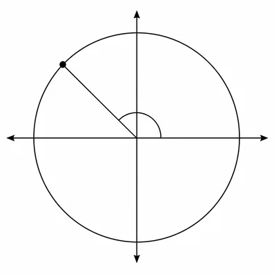 Unit circle point in the second quadrant corresponding to one hundred fifty degrees.