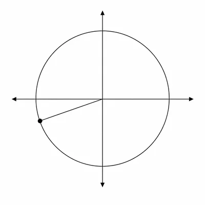 Unit circle point in the third quadrant just below the negative horizontal axis.