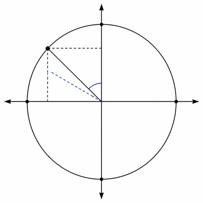 Unit circle point in the second quadrant at a forty-five-degree reference angle.