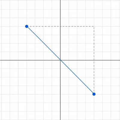 Two points connected by a diagonal segment with dashed horizontal and vertical legs forming a right triangle.