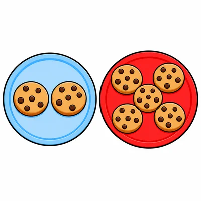 One plate has two cookies and another plate has five cookies.