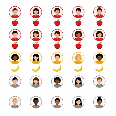 Student icons grouped by apples, bananas, and remaining snack choices.