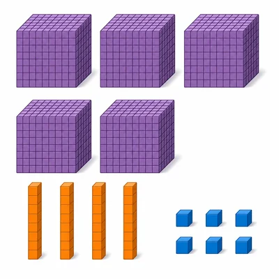 Base-ten blocks showing five thousands, no hundreds, four tens, and six ones.