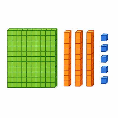 Base-ten blocks showing one hundred flat, three tens rods, and five ones cubes.