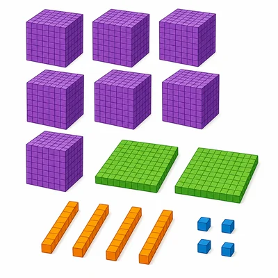 Base-ten blocks showing seven thousands, two hundreds, four tens, and four ones.