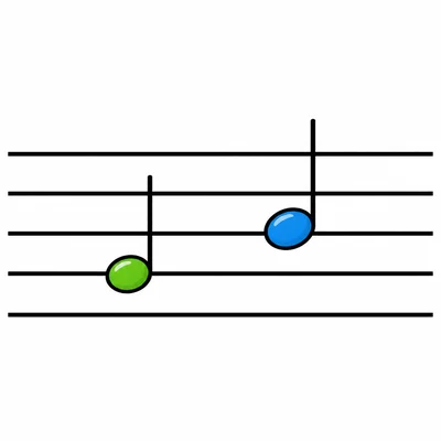 One note is on a staff line and one note is in a space.
