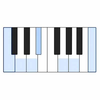 Piano keyboard with the F major scale keys highlighted.
