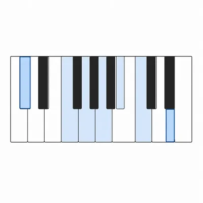 Piano keyboard with the D natural minor scale keys highlighted.