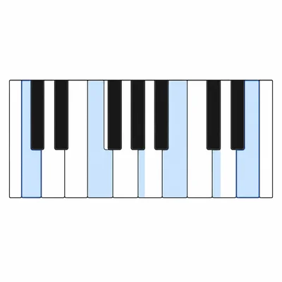 Piano keyboard with the D major scale keys highlighted.