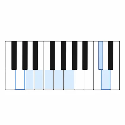 Piano keyboard with the G major scale keys highlighted.