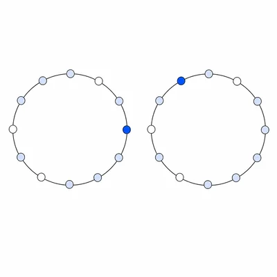 Two pitch circles showing the same notes with different tonal centers emphasized.