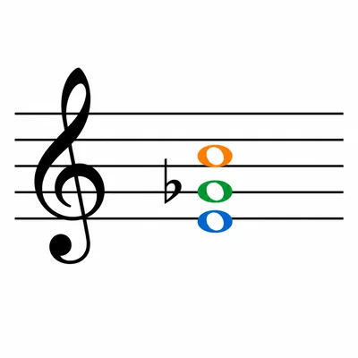 Treble clef staff showing a three-note minor triad with a lowered middle note.