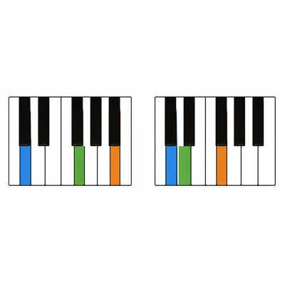 Two piano keyboard triads compared, showing different spacing between the root and third.