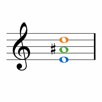 Treble clef staff showing a three-note triad with a sharp on the middle note.