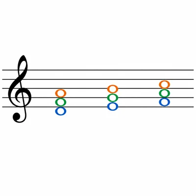 Treble clef staff showing three separate stacked triads.