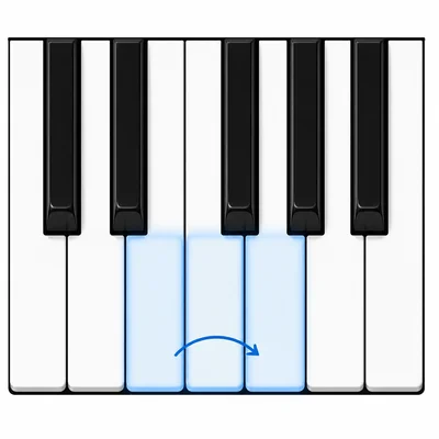Piano keys showing a highlighted half-step movement upward from one white key to the next.