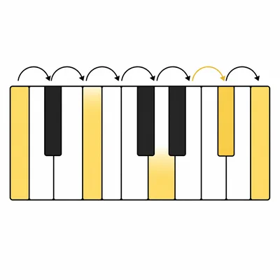 Piano keyboard showing a major scale that includes one highlighted black key near the end.