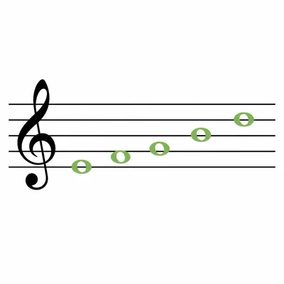 Treble clef staff with noteheads placed on the five lines.