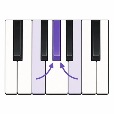 A black piano key highlighted between two white keys with arrows pointing to it from both sides.