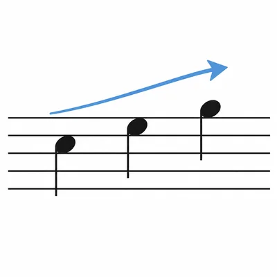 Three notes moving upward on a staff.