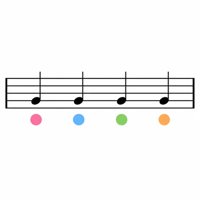 Four quarter notes shown evenly spaced on a staff.