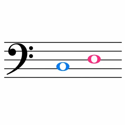 Bass clef staff showing one line note and one space note.