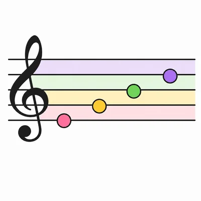 Treble clef staff showing notes in all four spaces from bottom to top.