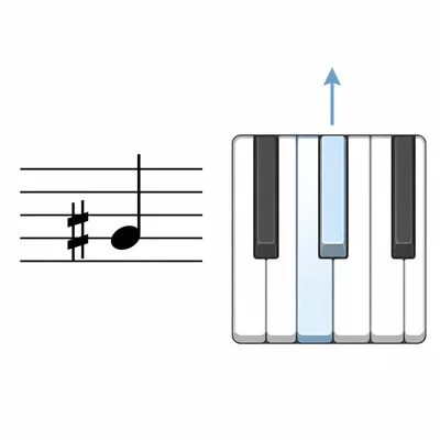 Sharp sign before a note with an upward pitch cue.