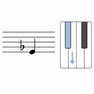 Flat sign before a note with a downward pitch cue.