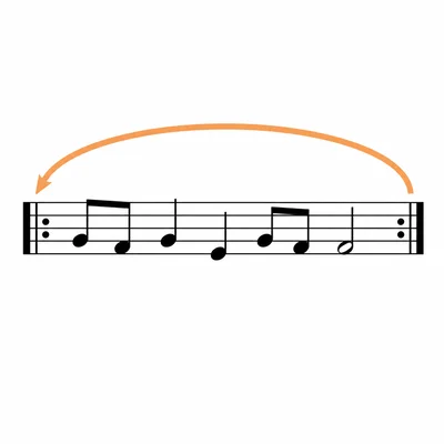 Music phrase between repeat signs with an arrow showing it repeats.