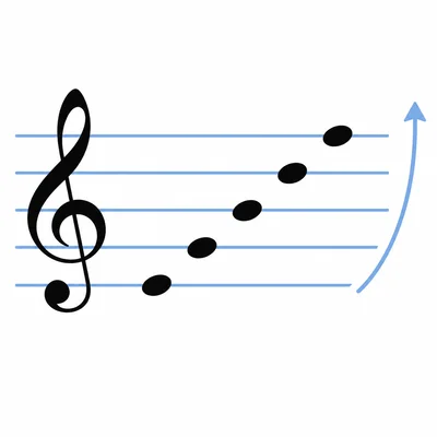 Treble staff showing notes on all five lines from bottom to top.