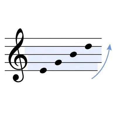 Treble staff showing notes in all four spaces from bottom to top.
