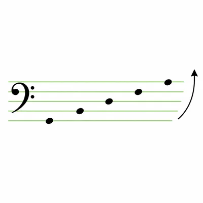 Bass staff showing notes on all five lines from bottom to top.