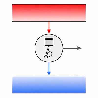 A Carnot engine operates between a hot reservoir and a cold reservoir.