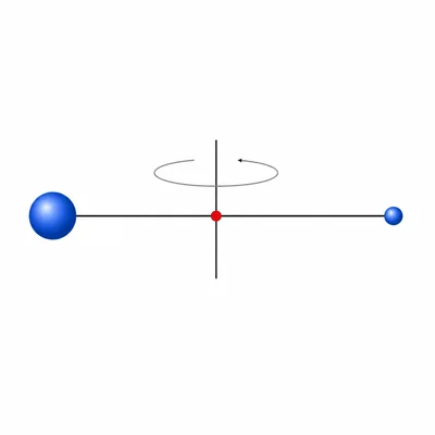 Two unequal point masses connected by a rod rotating about an axis through their center of mass.
