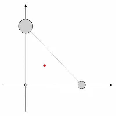 Three point masses at the corners of a right triangle with a center of mass point inside.