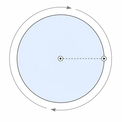 Solid disk with a central axis and a parallel perpendicular axis through a point on the rim.