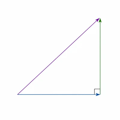 Right-triangle phasor diagram showing resistance, net reactance, and impedance as vector sides.