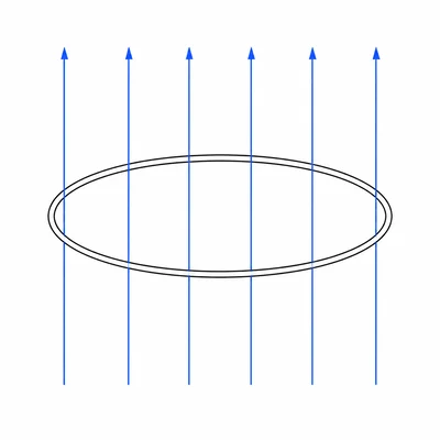 Circular wire loop with uniform magnetic field arrows passing straight through it.