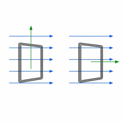 Two coil orientations showing area vector parallel and perpendicular to magnetic field.