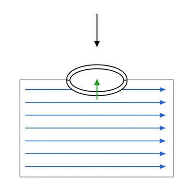 Falling metal ring entering a horizontal magnetic field region with an upward opposing force.