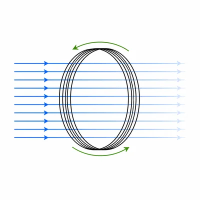 Multi-turn coil with weakening perpendicular magnetic field and induced current arrow.