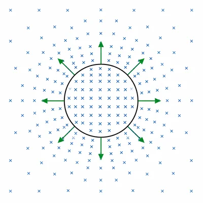 Loop with increasing magnetic field into the page and induced field outward.