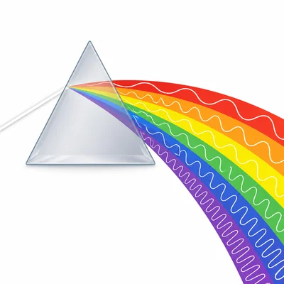 Rainbow spectrum showing red with the longest waves and violet with the shortest waves.