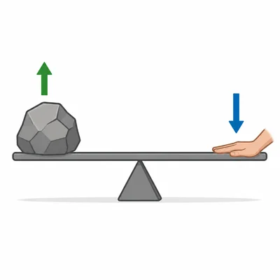 Lever with fulcrum in the middle, effort on one end, and load on the other.
