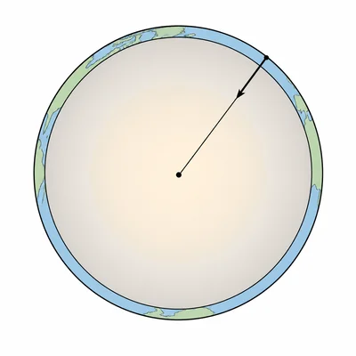 Earth cross-section with a radius line and gravity arrow toward the center.