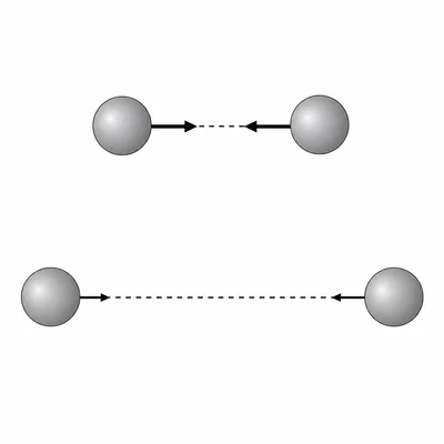 Comparison of closer and farther object pairs showing weaker force at greater distance.