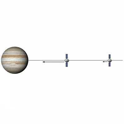 Two spacecraft at different distances from a planet with gravity arrows of different lengths.