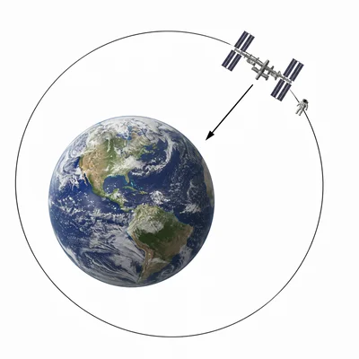 Space station and astronaut orbiting Earth while gravity points toward Earth.