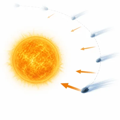 A comet approaches the Sun and gravity arrows toward the Sun become stronger.